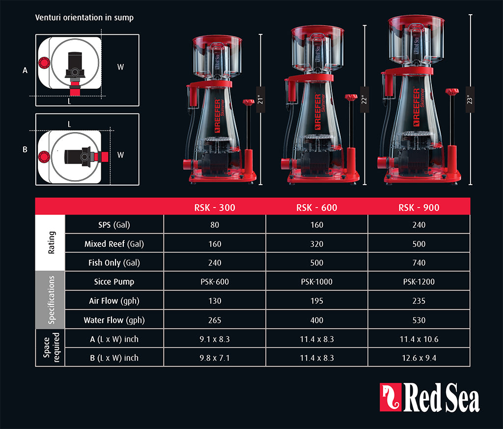 Red Sea RSK 300 Reefer Skimmer